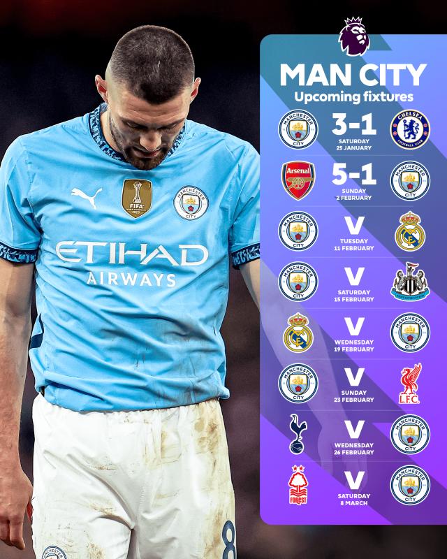 九游体育-魔鬼赛程出师不利,曼城被阿森纳全方位击倒