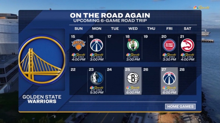 九游体育在线-难上加难!勇士今日过后将开启六连客 对手含尼克斯&绿军&活塞等